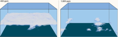 A model of clouds in current and future atmospheric CO2 concentrations, showing a shift from stratocumulus clouds to scattered cumulus clouds, which would result in strong warming.