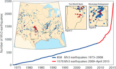 Post-2008 seismicity rate change in the CUS. Blue data represents earthquakes pre-2008, and red earthquakes 2008-today. 