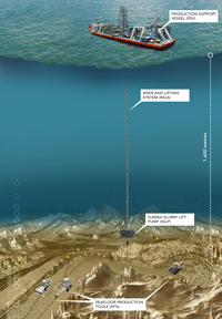 deep sea mining diagram