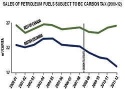 bc-petroleum-sales-250.jpg