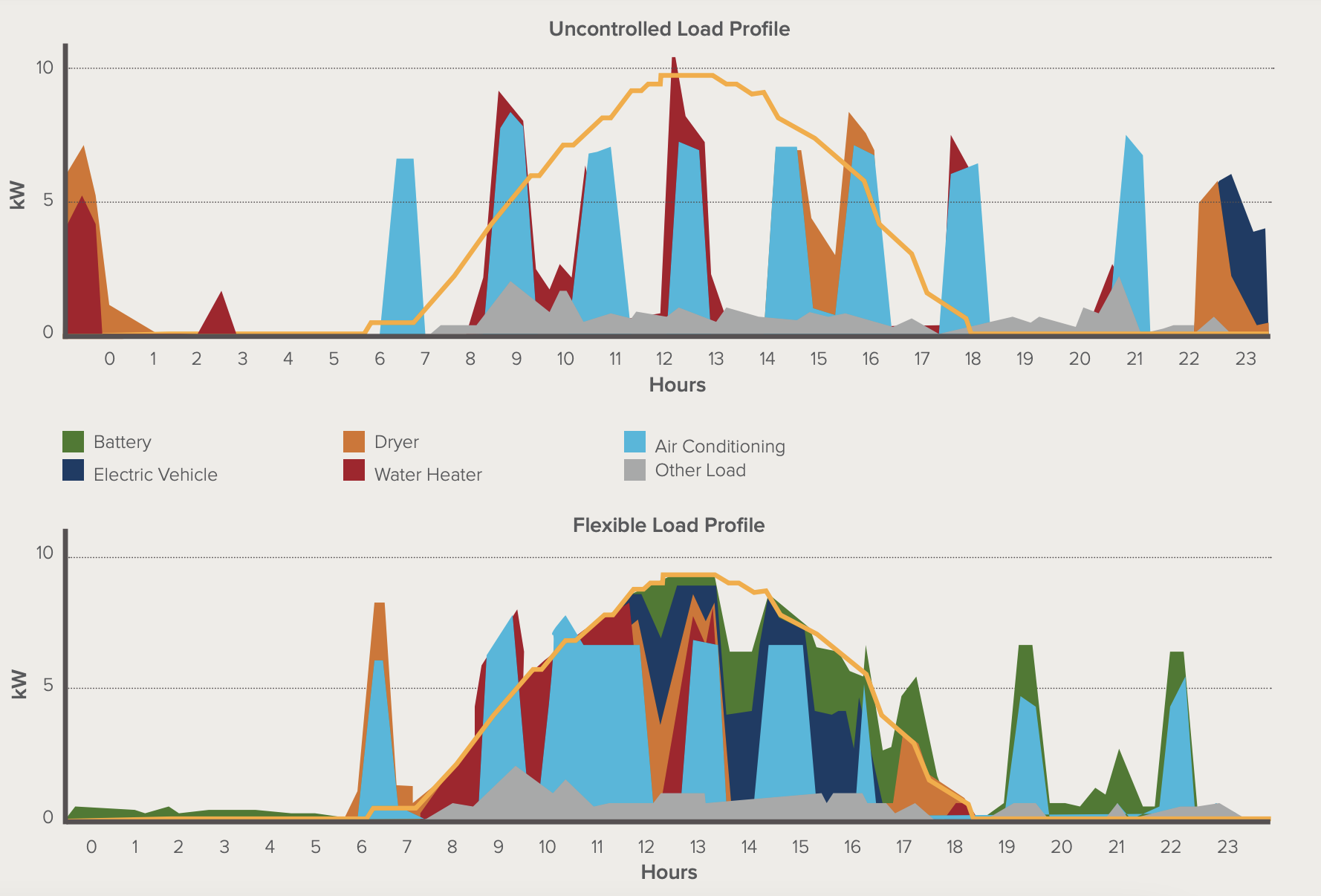 Three Myths About Renewable Energy And The Grid Debunked Yale E360