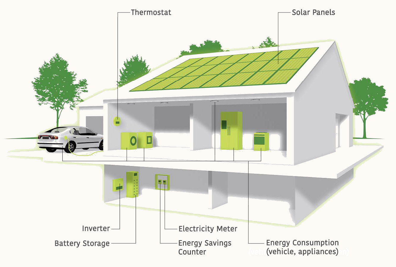 In Germany, Consumers Embrace a Shift to Home Batteries