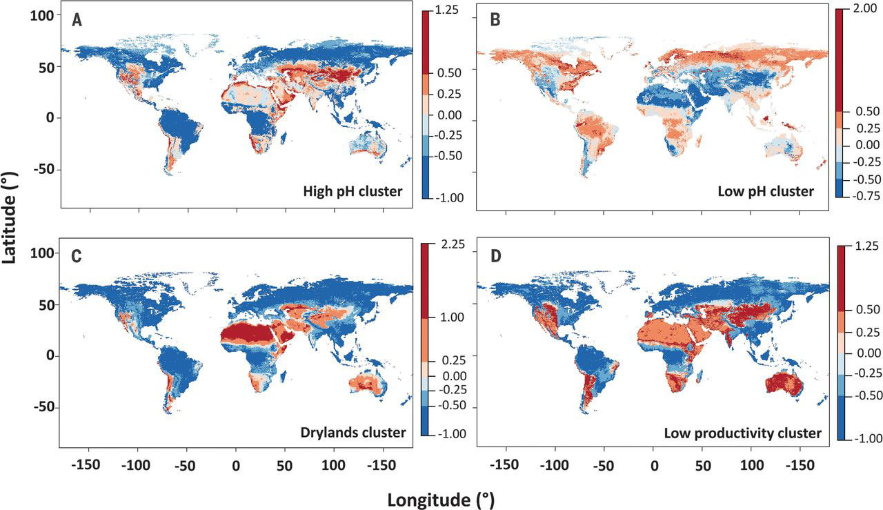 Predicted global distribution of the four major ecological clusters of bacterial phylotypes in habitats with high pH, low pH, drylands, and low plant productivity.