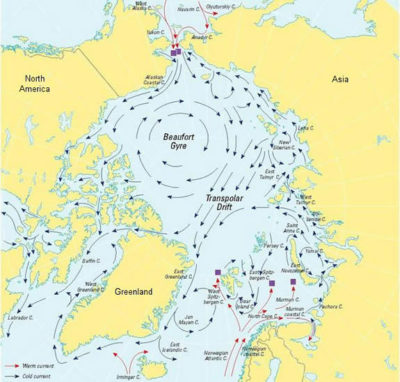 The Beaufort Gyre is a wind-driven circulation system that traps and pushes freshwater and ice around the Arctic Ocean.
