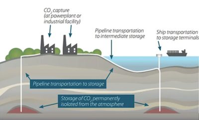 Carbon capture and storage.