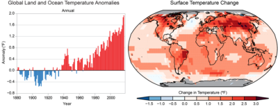 (left) Global annual average temperature between 1980–2016 relative to 1901-1960 average. (right) Surface temperature change (in °F) for the period 1986–2016 relative to 1901–1960.