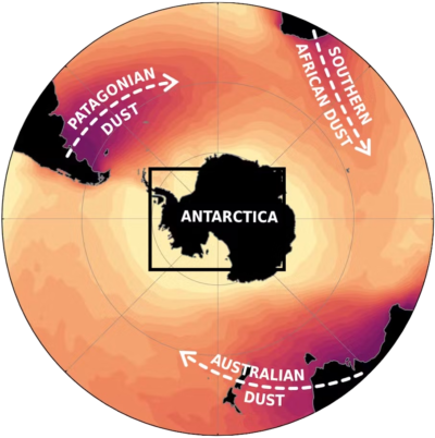 Westerly winds carry dust from Australia, Patagonia, and southern Africa across the Southern Ocean.