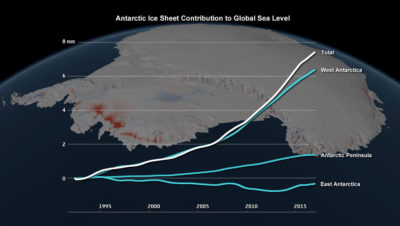 Sea level contribution due to the Antarctic ice sheet between 1992 and 2017.