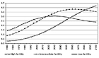 Fertility Population Growth UN