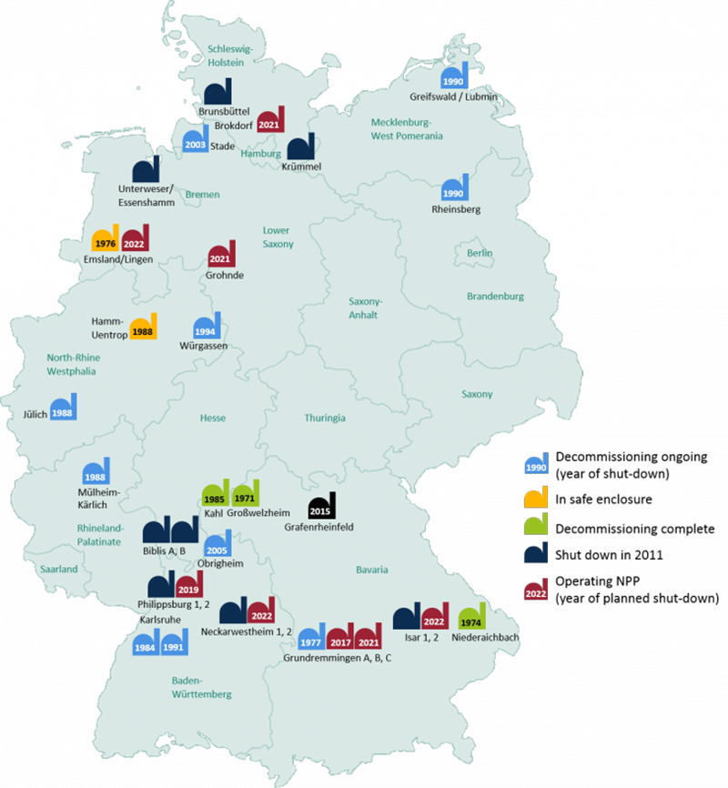 German Nuclear Plants
